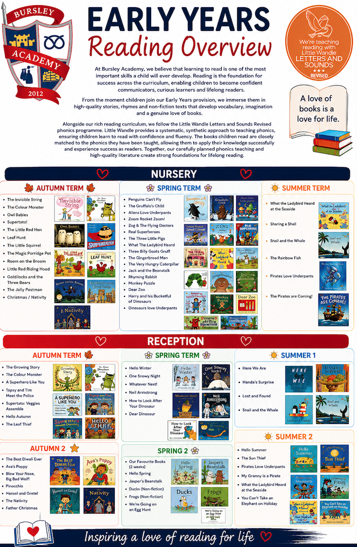 EYFS Reading